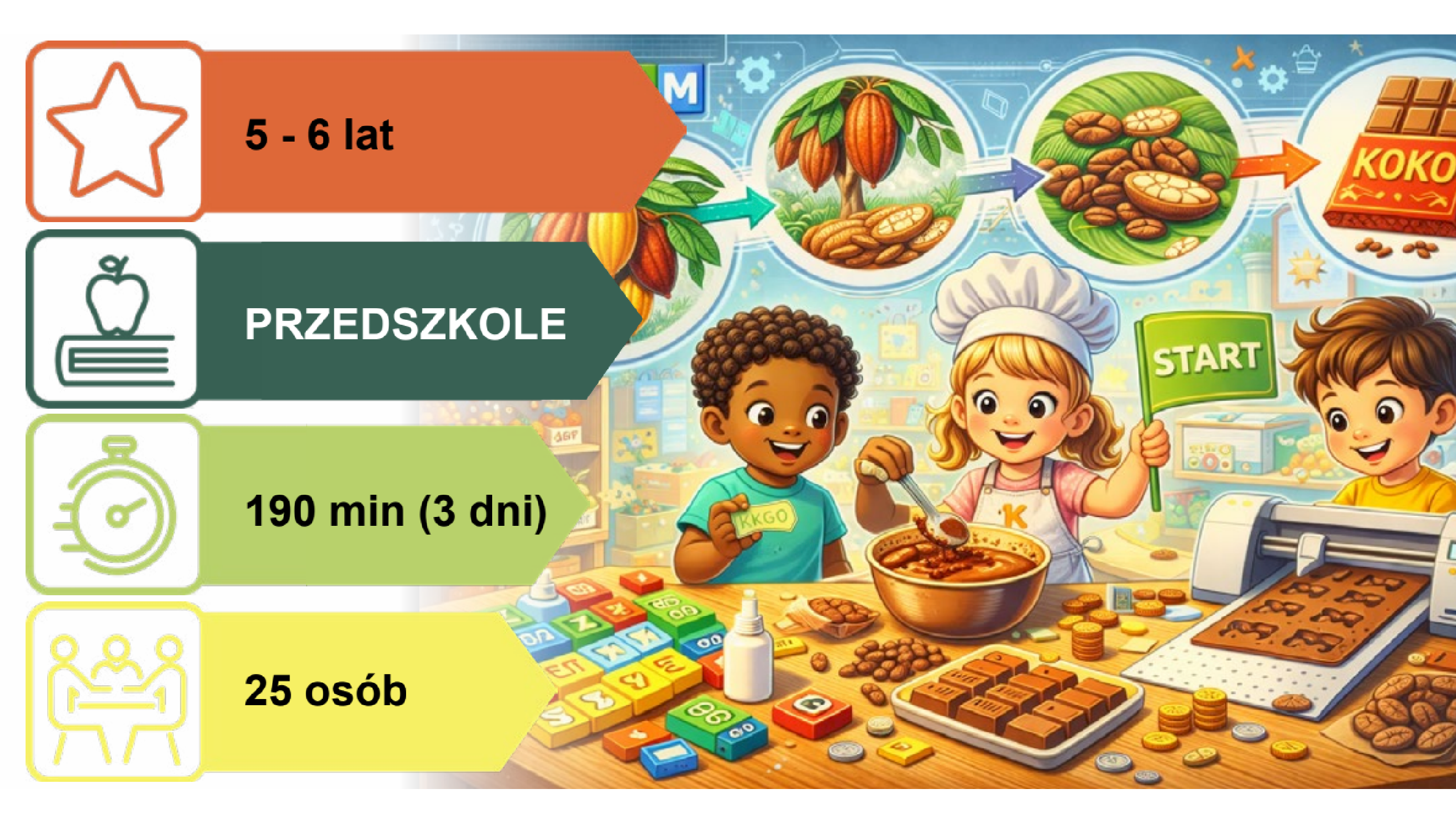 Scenariusz dla Przedszkoli: HISTORIA PEWNEJ CZEKOLADKI