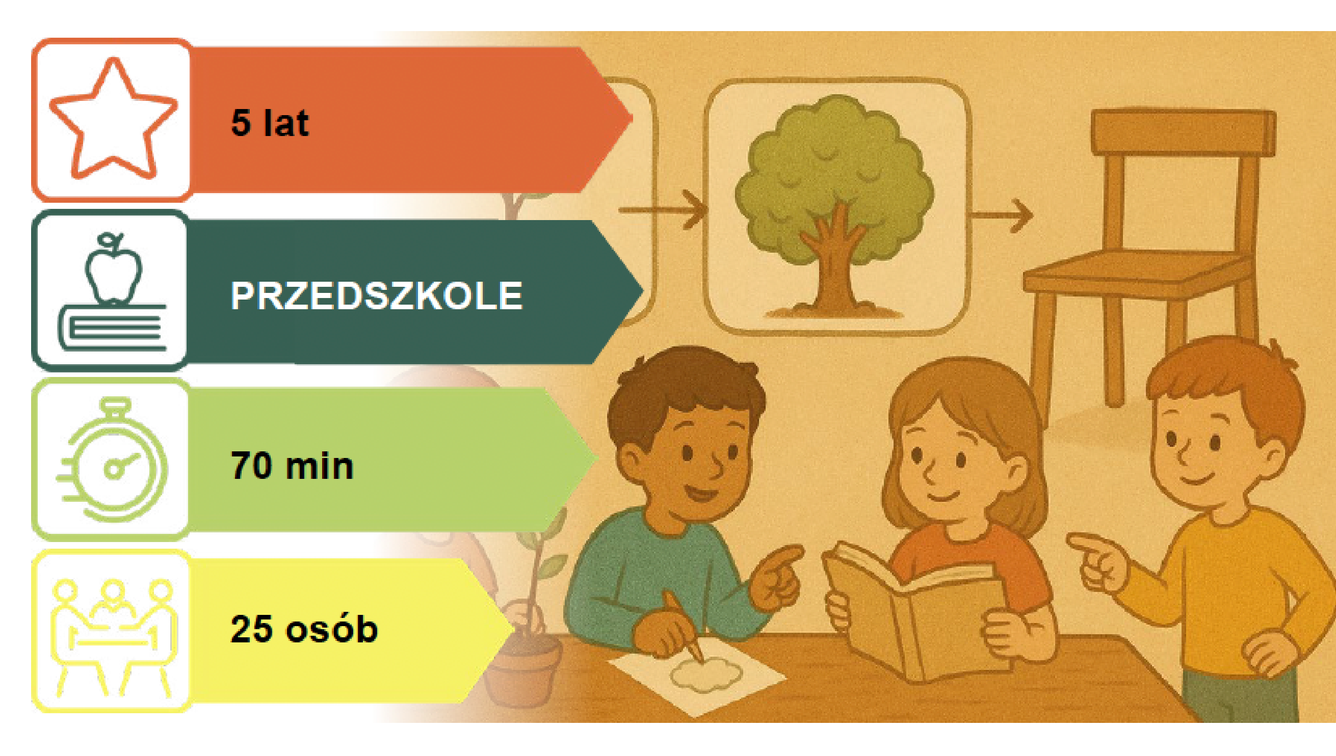 Scenariusz dla Przedszkoli: SKĄD SIĘ BIORĄ MEBLE - OD SADZONKI DO KRZESŁA