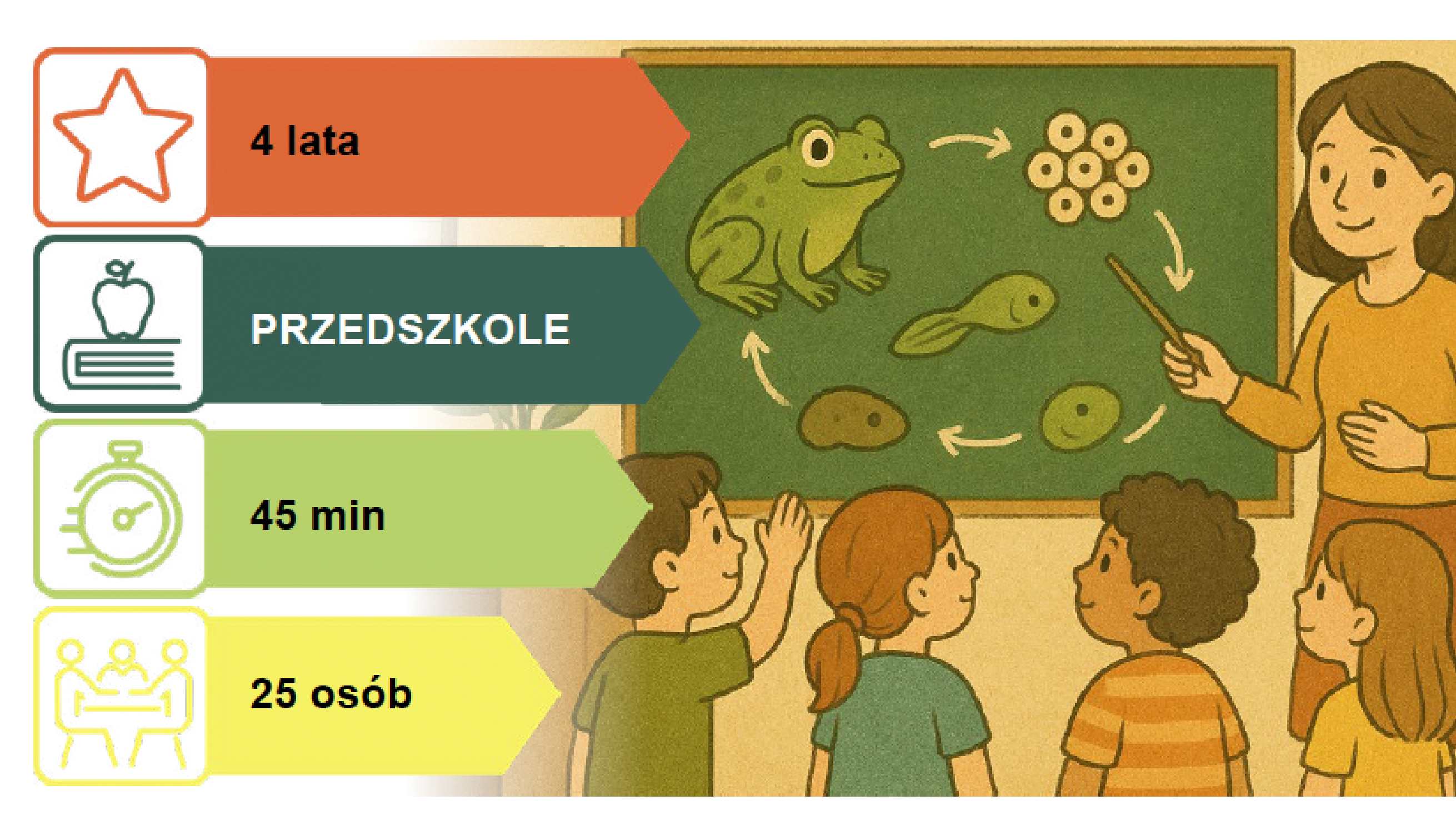 Scenariusz dla Przedszkoli: ŻABIE PRZYGODY W STAWIE - CZYLI CO W STAWIE KUMA?