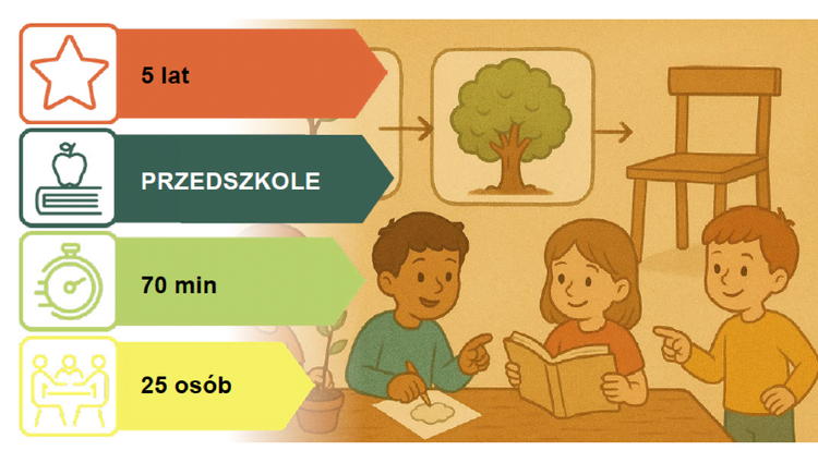 Scenariusz dla Przedszkoli: SKĄD SIĘ BIORĄ MEBLE - OD SADZONKI DO KRZESŁA