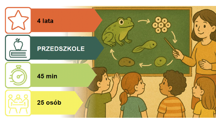 Scenariusz dla Przedszkoli: ŻABIE PRZYGODY W STAWIE - CZYLI CO W STAWIE KUMA?