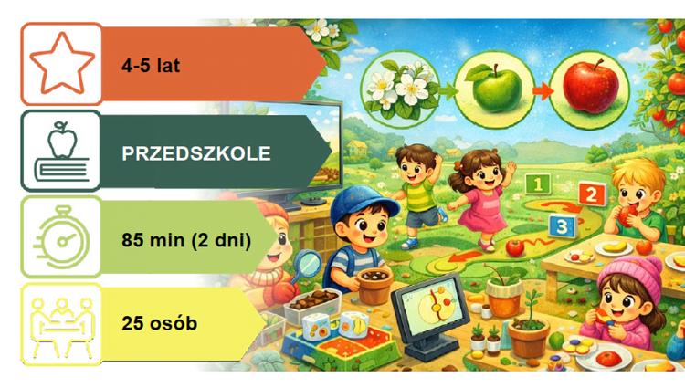 Scenariusz dla Przedszkoli: OD KWIATUSZKA DO JABŁUSZKA - ODKRYWAMY TAJEMNICE JABŁKA