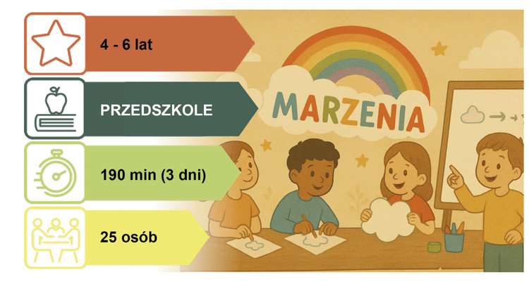 Scenariusz dla Przedszkoli: O CZYM MARZĄ DZIECI