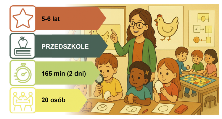 Scenariusz dla Przedszkoli: CO BYŁO PIERWSZE, JAJKO CZY KURA?