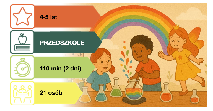 Scenariusz dla Przedszkoli: CZY TĘCZA MOŻE BYĆ SŁODKA?