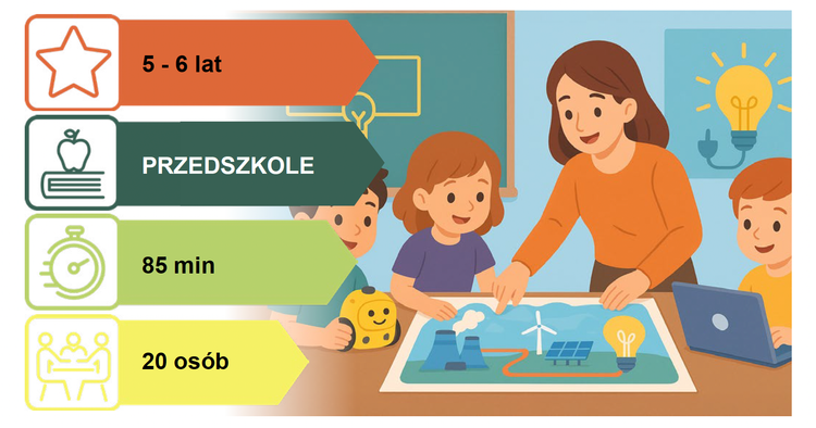 Scenariusz dla Przedszkoli: PODRÓŻ PRĄDU