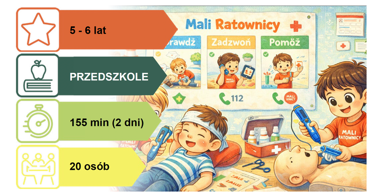 Scenariusz dla Przedszkoli: MAŁY RATOWNIK - KIEDY KTOŚ POTRZEBUJE POMOCY