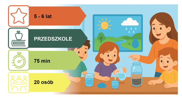 Scenariusz dla Przedszkoli: WODA NASZ SKARB